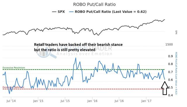 S&p 500: Is This Where The Bubble Starts? 