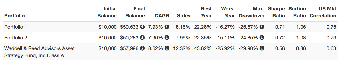 Rethinking The '50/50 Portfolio' | Seeking Alpha