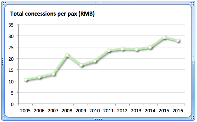 Why Building Another Airport Actually Benefits Beijing Capital International Airport Otcmkts