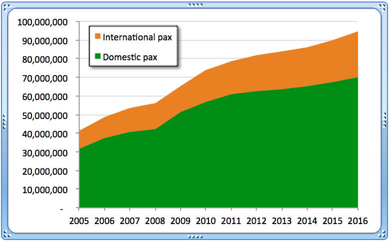 Why Building Another Airport Actually Benefits Beijing Capital International Airport Otcmkts