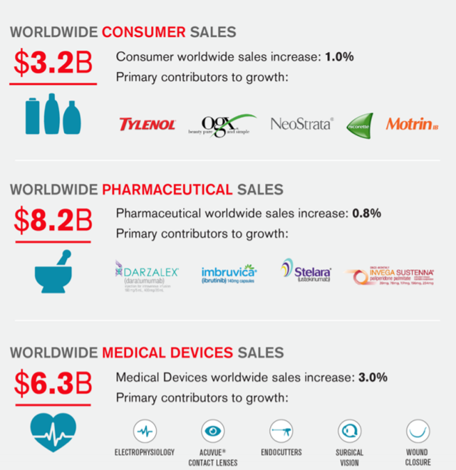Johnson & Johnson Buy And Hold Forever (NYSEJNJ) Seeking Alpha