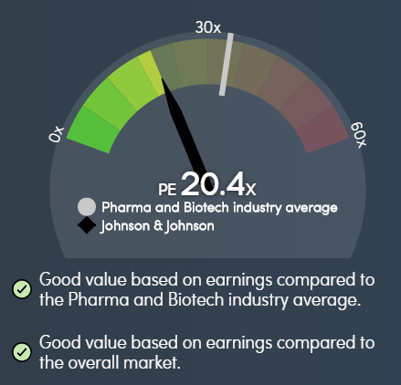 Equities Analysts Set Expectations for Johnson & Johnson's Q1 2017 Earnings (JNJ)