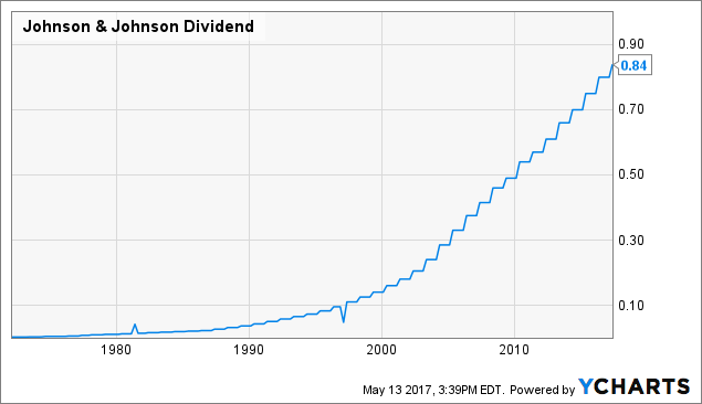 Equities Analysts Set Expectations for Johnson & Johnson's Q1 2017 Earnings (JNJ)