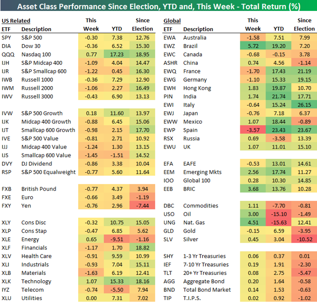 Bespoke's Asset Class Performance Matrix | Seeking Alpha