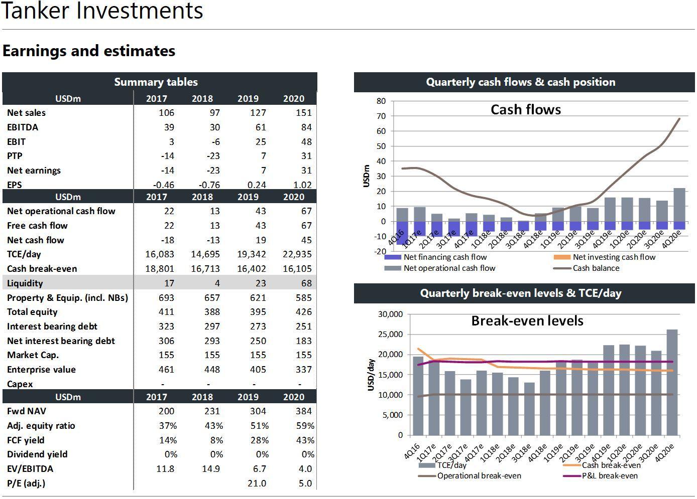 Darknet Market Oz