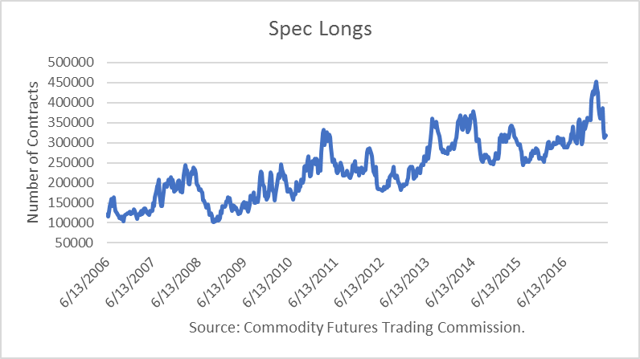 Is Now A Good Time To Buy/Hold Oil Sector Stocks? | Seeking Alpha