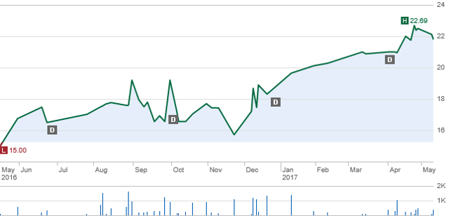 San Miguel Results Continue To Impress (OTCMKTS:SMGBY-DEFUNCT-9014 ...