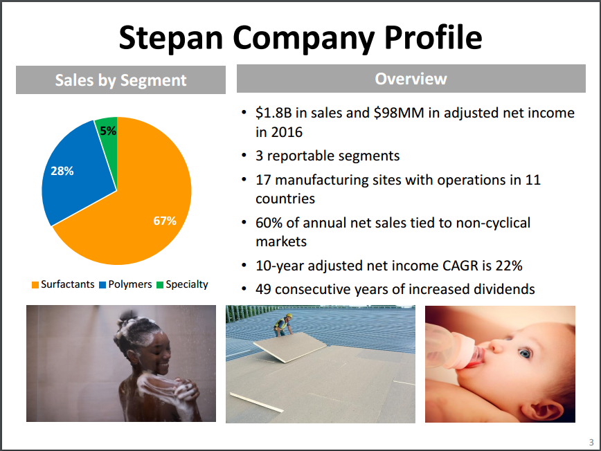 Image result for stepan company