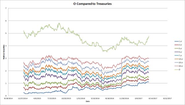 Put Realty Income Corporation On Your Watch List (NYSE:O) | Seeking Alpha