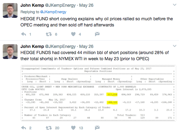 Oil Price Forecasts Lowered on Crude Glut
