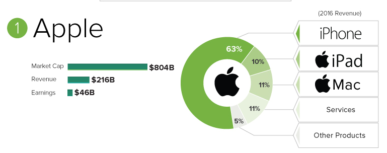 Apple: Calling A Top? (NASDAQ:AAPL) | Seeking Alpha