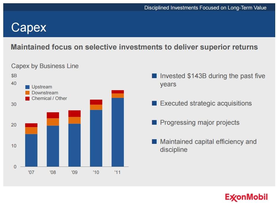 Exxon Mobil: Growing Dividends Mask A Shrinking Business (NYSE:XOM ...