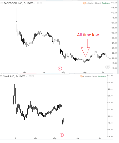 Snap What Facebook Taught Us About Speculating Snap Inc Nyse