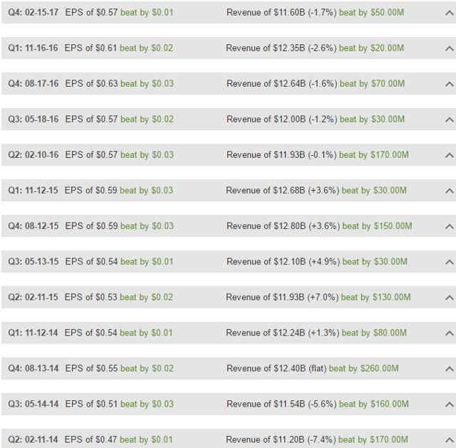Cisco Is Very Likely To Beat Earnings (NASDAQCSCO) Seeking Alpha