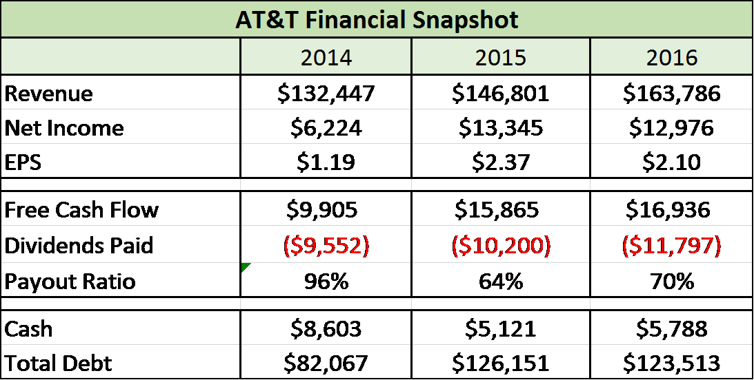 The Highest Yielding Stocks On The S&P 500 You Should Buy Seeking Alpha