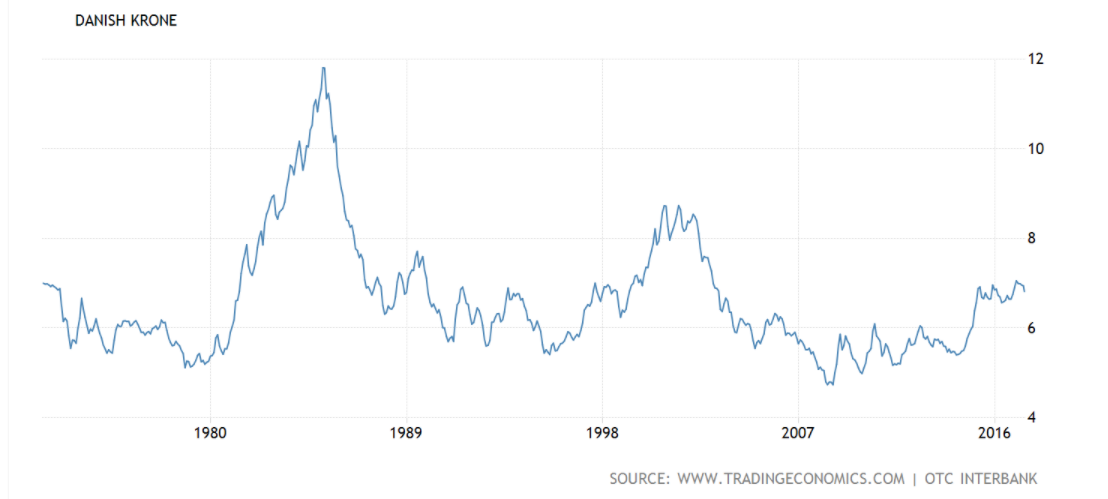 Denmark Has Some Of The Strongest Private Sector Income Flows In The ...