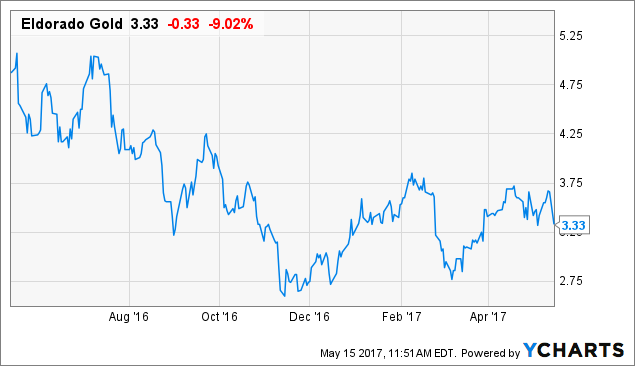 Eldorado Gold to buy Integra, gain Quebec gold project in friendly takeover