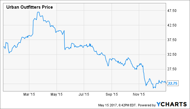 Cisco Systems, Inc. (NASDAQ:CSCO) Up 0.35% in Pre-market