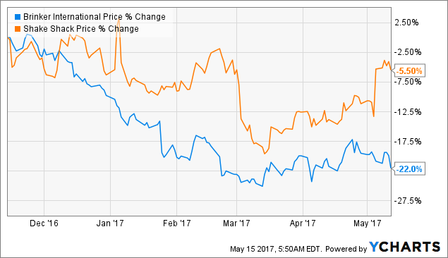 Will We Withstand This? (NYSE:MCD) | Seeking Alpha