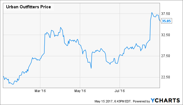 Cisco Systems, Inc. (NASDAQ:CSCO) Up 0.35% in Pre-market