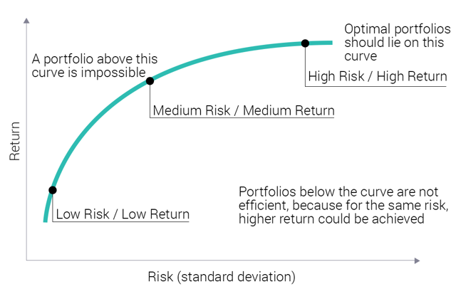 The Black Swan Portfolio | Seeking Alpha