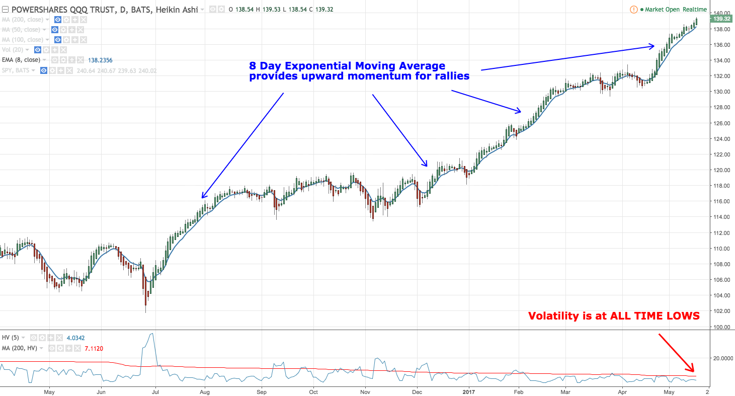 Is QQQ A 'Value Stock'? - Invesco QQQ ETF (NASDAQ:QQQ ...