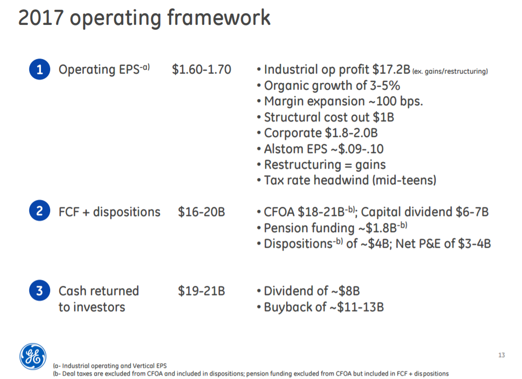 Investors Catching Stocks General Electric Company (GE)