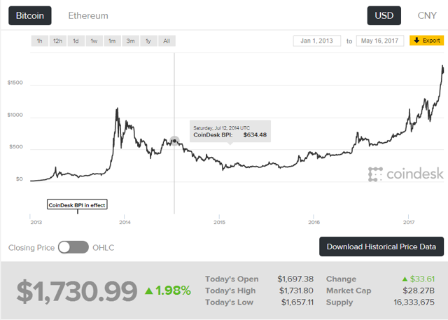 buy little bitcoin