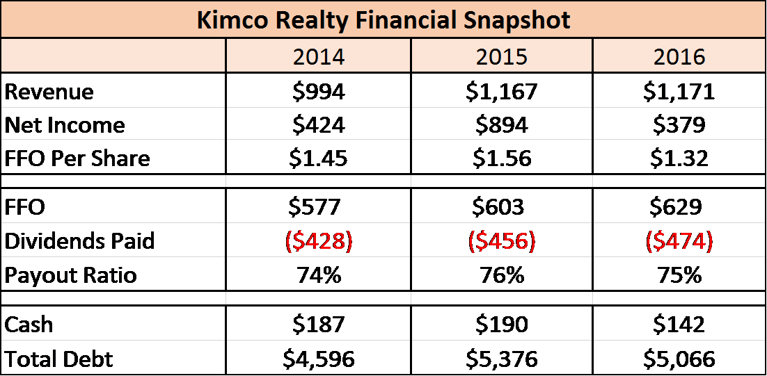 The Highest Yielding Stocks On The S&P 500 You Should Buy Seeking Alpha