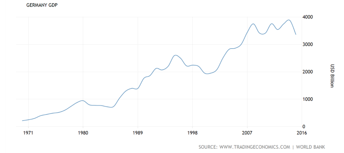 German Stock Market Now