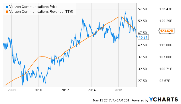 Verizon Stock Surge: Key Insights from Q4 Earnings Report