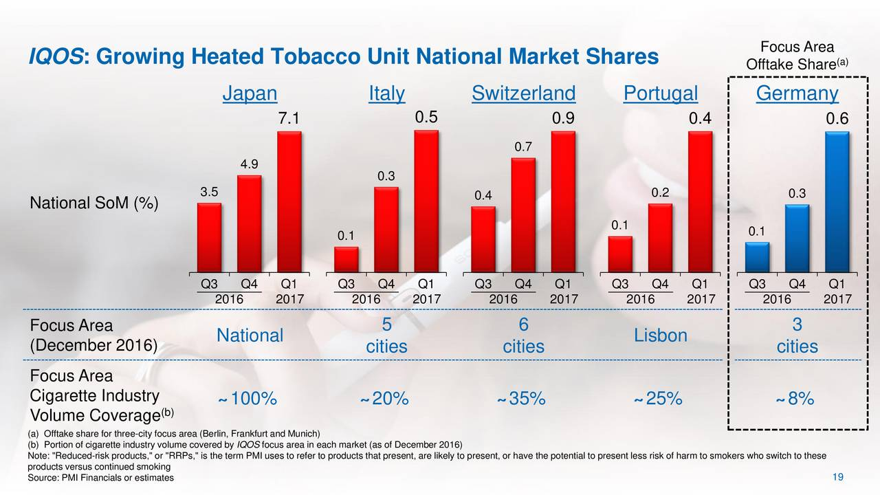 The Highest Tobacco Dividends (NYSE:PM) | Seeking Alpha