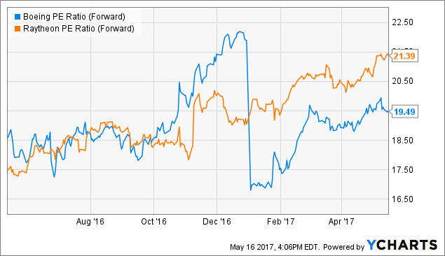 Farmers & Merchants Investments Inc. Has $1431000 Stake in Boeing Co (BA)