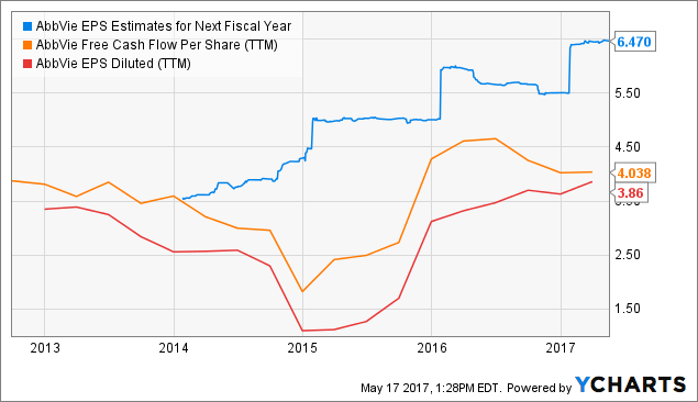 Coherus Biosciences Inc (CHRS) PT Set at $38.00 by Citigroup Inc Coherus Biosciences Inc (CHRS) PT Set at $38.00 by Citigroup Inc
