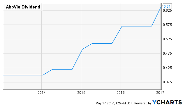 AbbVie Declines After Humira Patent Loss (NYSE:ABBV) | Seeking Alpha