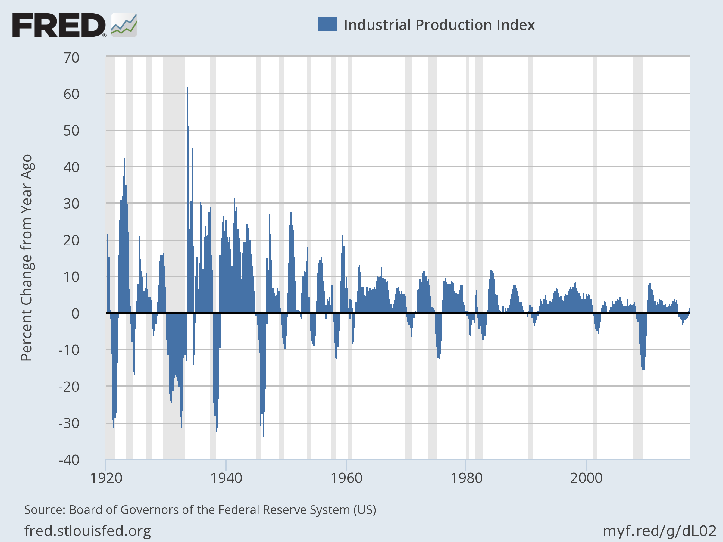 The Limits Of One Indicator Recession Analysis | Seeking Alpha