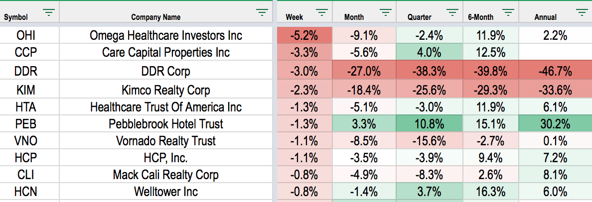 Real Estate Weekly: Data Centers Lead REIT Rally, Home Sales Disappoint - Seeking Alpha