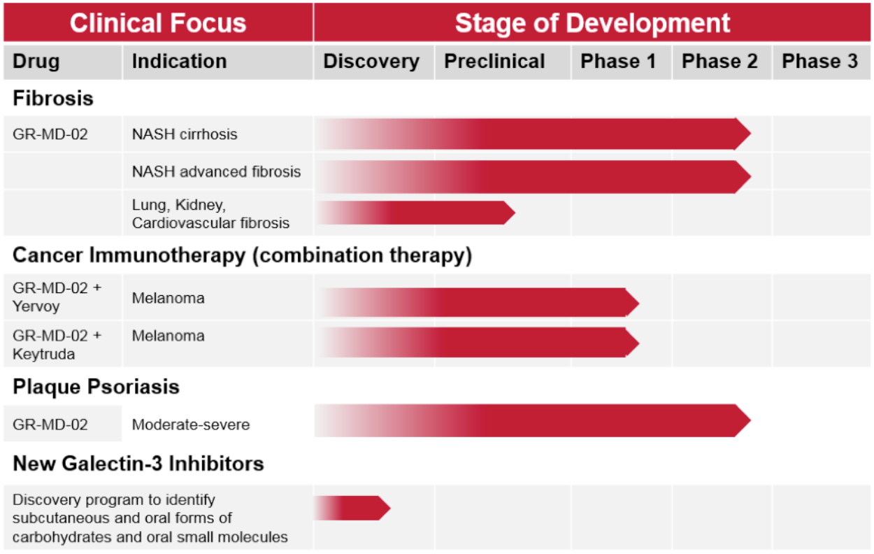 Galectin Therapeutics: Serendipity In Psoriasis, Strength In NASH ...