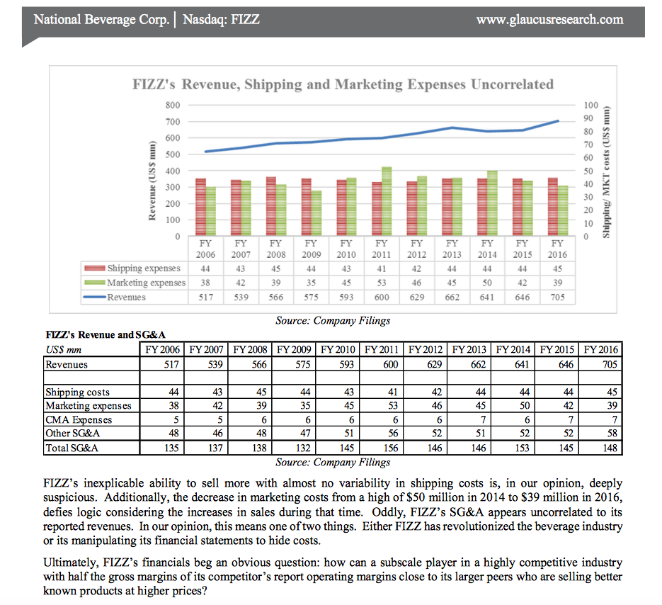 National Beverage Corp. Is It Always Sunny In Fort Lauderdale? (NASDAQ