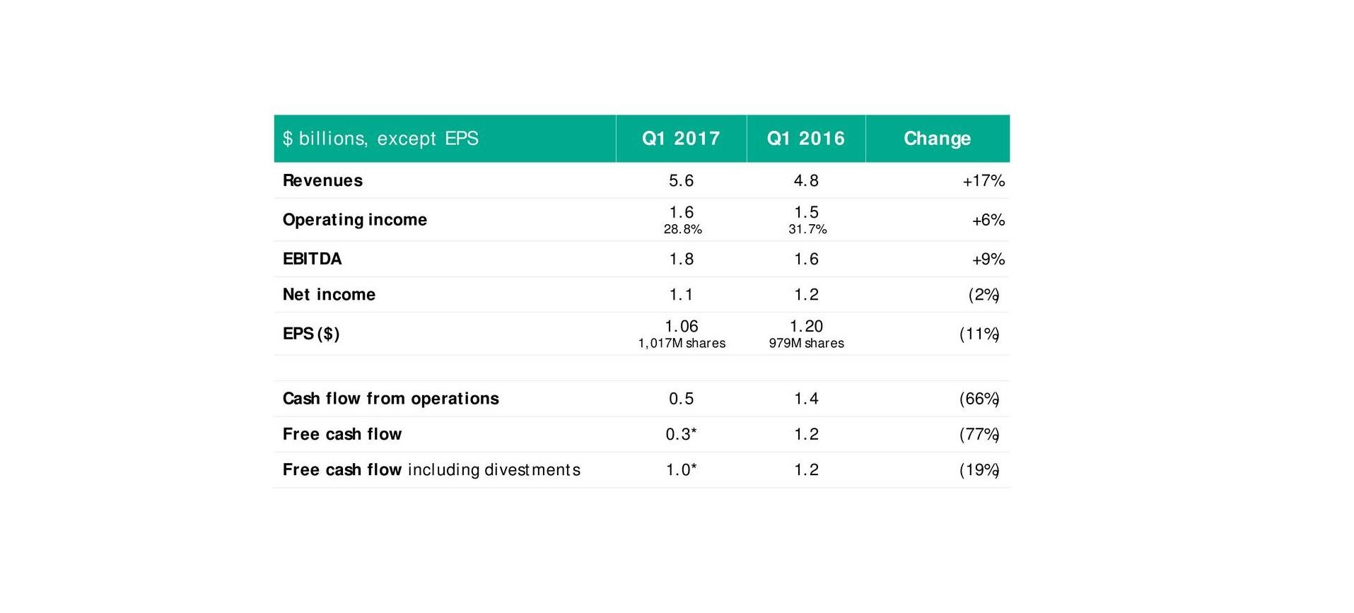 Teva: What's Going On? (NYSE:TEVA) | Seeking Alpha