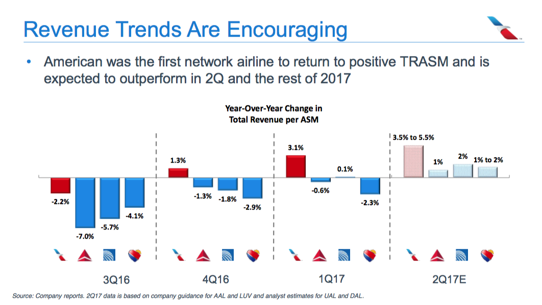 American Airlines: Nothing Boring About This Stock - American Airlines ...