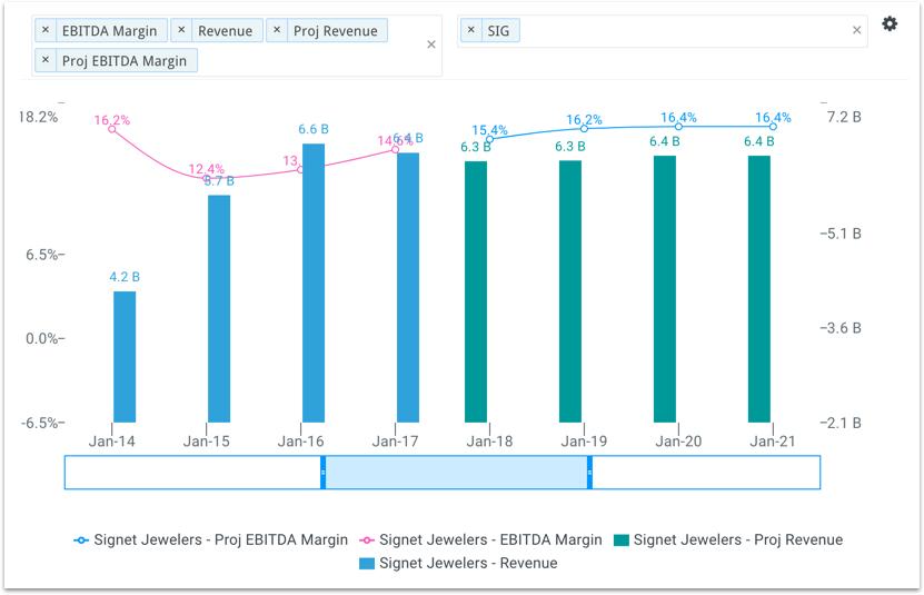 Here's Why Jewelers Looks Attractive (NYSESIG) Seeking Alpha
