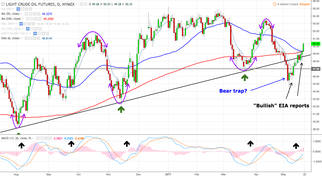 Trading Notes - Active Stock Recap on Shares of Transocean Ltd. (NYSE:RIG)