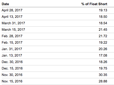 Transocean LTD (RIG) Receives $13.68 Consensus Price Target from Analysts