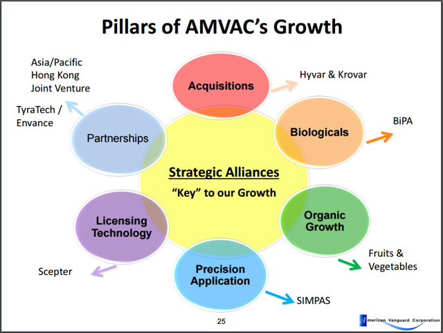 Add American Vanguard To Your Portfolio (NYSE:AVD) | Seeking Alpha