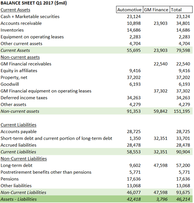 General Motors - America Making It Great Again (NYSE:GM) | Seeking Alpha