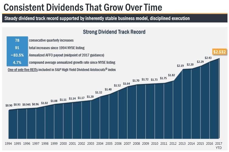 The 10 Best Monthly Dividend Stocks With 4%+ Dividend Yields For ...