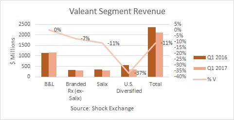 Valeant Pharmaceuticals International (VRX) And Actavis Agrees To Stay Outstanding Litigation