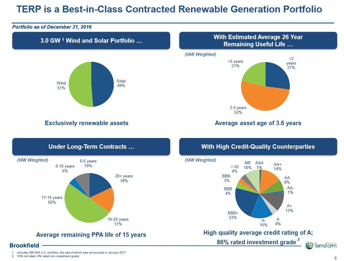 Sonic Recordnow Free Italiano Insurance