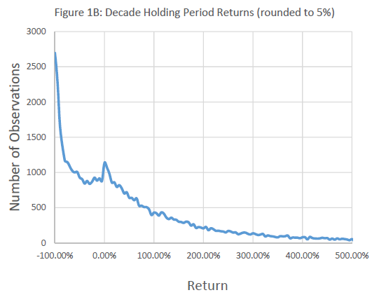 Stock options holding period